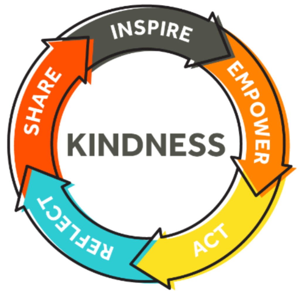 Kindness Circle